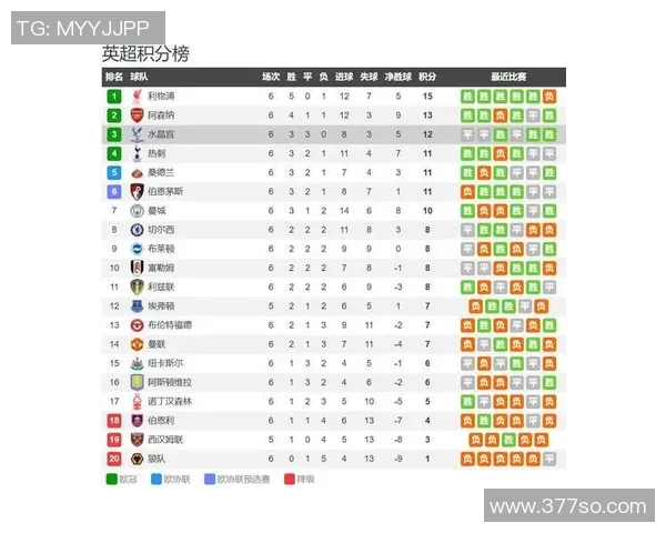 英超已解散球队:回顾历史上曾解散或退出英超的球队。