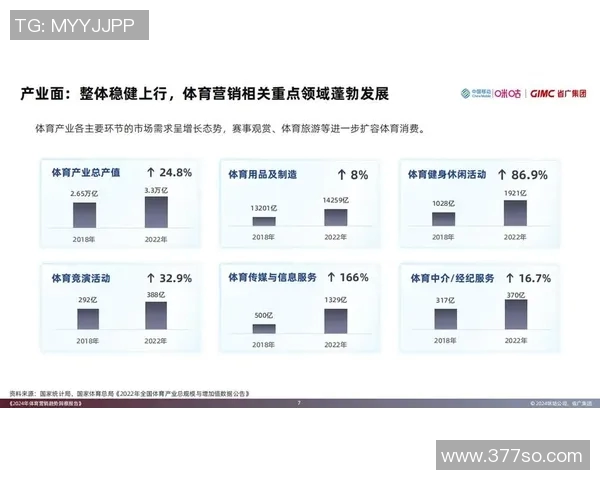 体育报告解读:全球体育产业发展趋势与未来挑战分析